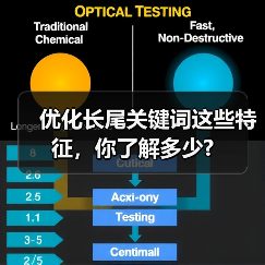 优化长尾关键词这些特征,你了解多少?(图3) 优化长尾关键词这些特征,你了解多少?(图3)