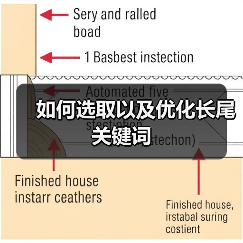 如何选取以及优化长尾关键词(图1) 如何选取以及优化长尾关键词(图1)