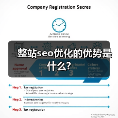 整站seo优化的优势是什么?(图4) 整站seo优化的优势是什么?(图4)