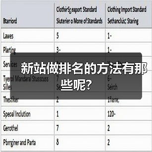 新站做排名的方法有那些呢?(图1) 新站做排名的方法有那些呢?(图1)