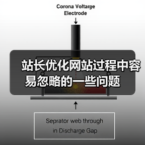 站长优化网站过程中容易忽略的一些问题(图1) 站长优化网站过程中容易忽略的一些问题(图1)