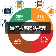 如何去写网站标题(图1) 如何去写网站标题(图1)
