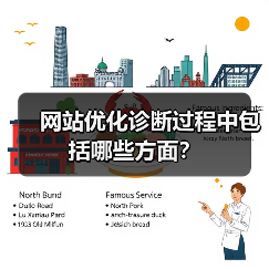 网站优化诊断过程中包括哪些方面?(图1) 网站优化诊断过程中包括哪些方面?(图1)