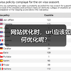 网站优化时,url应该如何优化呢?(图4) 网站优化时,url应该如何优化呢?(图4)