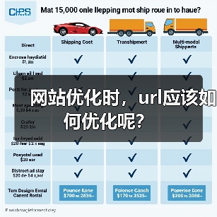 网站优化时,url应该如何优化呢?(图1) 网站优化时,url应该如何优化呢?(图1)