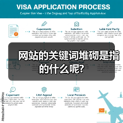 网站的关键词堆砌是指的什么呢?（图3）