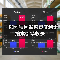 如何写网站内容才利于搜索引擎收录(图1) 如何写网站内容才利于搜索引擎收录(图1)