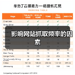 影响网站抓取频率的因素(图1) 影响网站抓取频率的因素(图1)