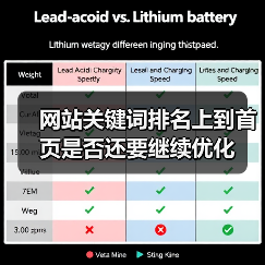 网站关键词排名上到首页是否还要继续优化(图1) 网站关键词排名上到首页是否还要继续优化(图1)