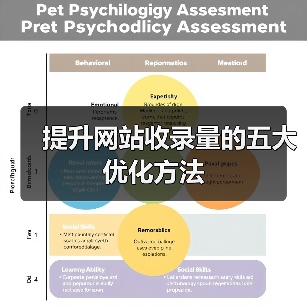 提升网站收录量的五大优化方法（图2）