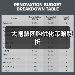 大闸蟹团购优化策略解析（图2）