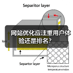 网站优化应注重用户体验还是排名？（图1）