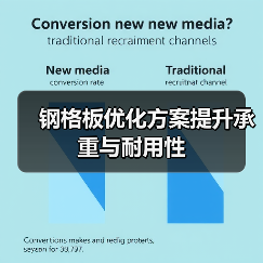 钢格板优化方案提升承重与耐用性（图3）