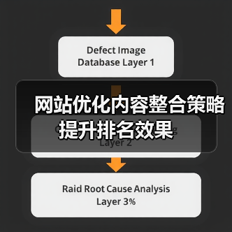 网站优化内容整合策略提升排名效果（图2）