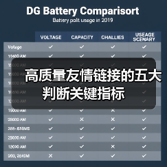 高质量友情链接的五大判断关键指标（图1）