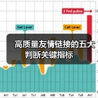 高质量友情链接的五大判断关键指标（图4）