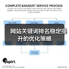 网站关键词排名稳定提升的优化策略（图2）