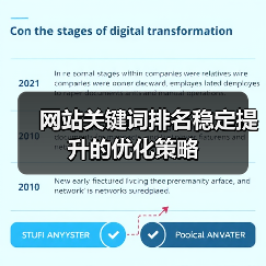 网站关键词排名稳定提升的优化策略（图1）