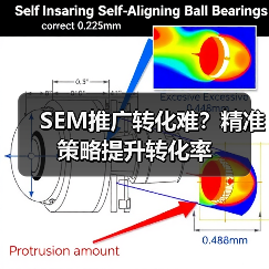 SEM推广转化难？精准策略提升转化率（图3）