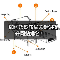 如何巧妙布局关键词提升网站排名?(图4) 如何巧妙布局关键词提升网站排名?(图4)