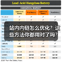 站内内链怎么优化？这些方法你都用对了吗？（图4）