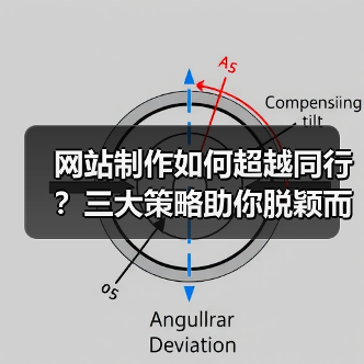 网站制作如何超越同行?三大策略助你脱颖而出(图2) 网站制作如何超越同行?三大策略助你脱颖而出(图2)