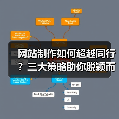 网站制作如何超越同行?三大策略助你脱颖而出(图1) 网站制作如何超越同行?三大策略助你脱颖而出(图1)