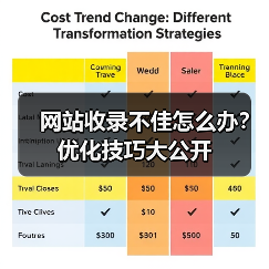 网站收录不佳怎么办？优化技巧大公开（图1）
