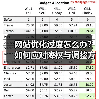 网站优化过度怎么办？如何应对降权与调整方法（图1）
