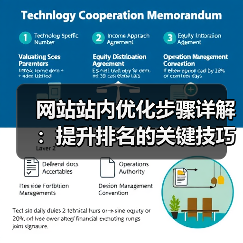 网站站内优化步骤详解：提升排名的关键技巧有哪些？（图2）