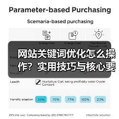 网站关键词优化怎么操作？实用技巧与核心要点解析（图4）