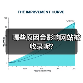 哪些原因会影响网站被收录呢?(图2) 哪些原因会影响网站被收录呢?(图2)