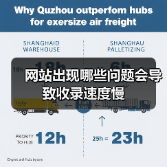 网站出现哪些问题会导致收录速度慢(图3) 网站出现哪些问题会导致收录速度慢(图3)