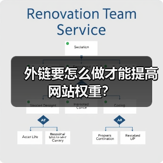 外链要怎么做才能提高网站权重?(图2) 外链要怎么做才能提高网站权重?(图2)