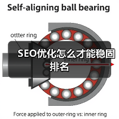 SEO优化怎么才能稳固排名(图4) SEO优化怎么才能稳固排名(图4)