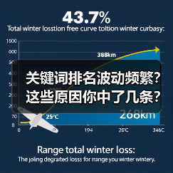 关键词排名波动频繁?这些原因你中了几条?(图4) 关键词排名波动频繁?这些原因你中了几条?(图4)