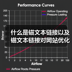 什么是锚文本链接以及锚文本链接对网站优化的作用(图4) 什么是锚文本链接以及锚文本链接对网站优化的作用(图4)