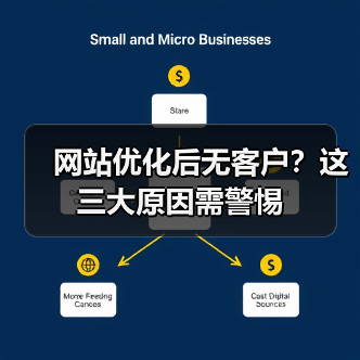 网站优化后无客户?这三大原因需警惕(图1) 网站优化后无客户?这三大原因需警惕(图1)