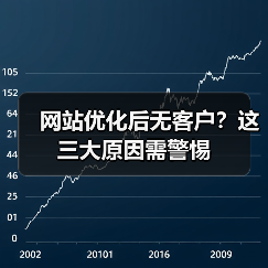 网站优化后无客户?这三大原因需警惕(图4) 网站优化后无客户?这三大原因需警惕(图4)