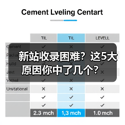新站收录困难?这5大原因你中了几个?(图3) 新站收录困难?这5大原因你中了几个?(图3)
