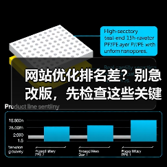 网站优化排名差?别急改版,先检查这些关键点!(图1) 网站优化排名差?别急改版,先检查这些关键点!(图1)