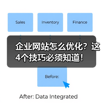 企业网站怎么优化？这4个技巧必须知道！（图3）