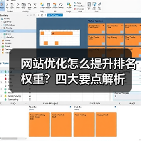 网站优化怎么提升排名权重?四大要点解析(图4) 网站优化怎么提升排名权重?四大要点解析(图4)