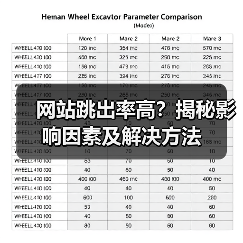 网站跳出率高?揭秘影响因素及解决方法(图2) 网站跳出率高?揭秘影响因素及解决方法(图2)