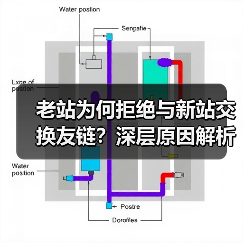 老站为何拒绝与新站交换友链?深层原因解析(图3) 老站为何拒绝与新站交换友链?深层原因解析(图3)