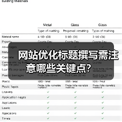 网站优化标题撰写需注意哪些关键点？（图2）