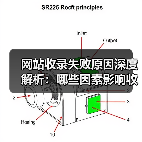 网站收录失败原因深度解析:哪些因素影响收录?(图2) 网站收录失败原因深度解析:哪些因素影响收录?(图2)