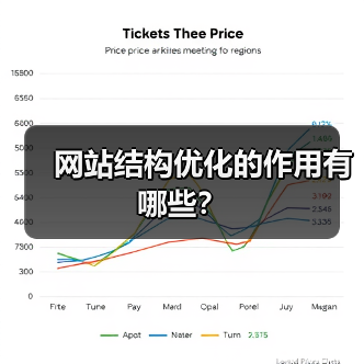 网站结构优化的作用有哪些?(图2) 网站结构优化的作用有哪些?(图2)