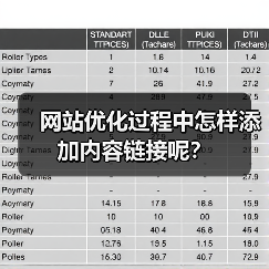 网站优化过程中怎样添加内容链接呢?(图2) 网站优化过程中怎样添加内容链接呢?(图2)