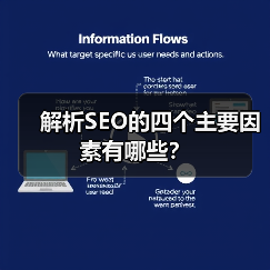 解析SEO的四个主要因素有哪些？（图4）